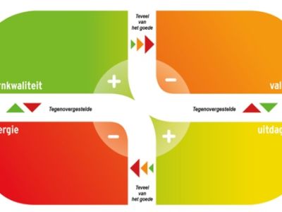 De reis van Coen naar Aandachtigleiderschap.nl